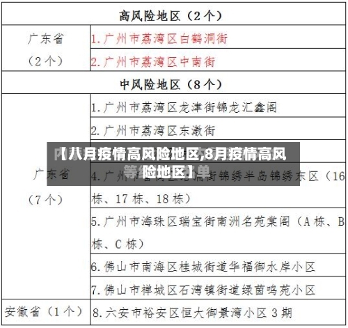 【八月疫情高风险地区,8月疫情高风险地区】