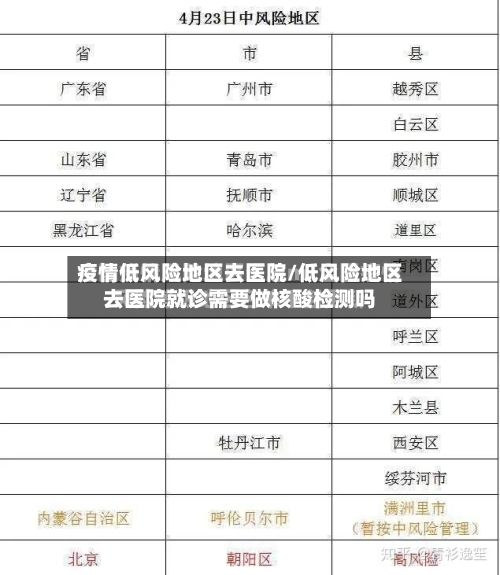疫情低风险地区去医院/低风险地区去医院就诊需要做核酸检测吗-第2张图片
