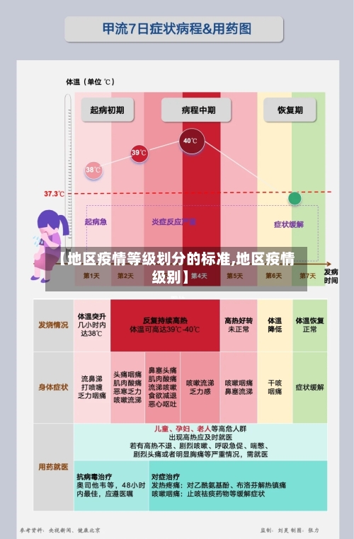 【地区疫情等级划分的标准,地区疫情级别】-第2张图片