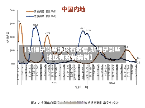 【新疆是哪些地区有疫情,新疆是哪些地区有疫情病例】-第3张图片