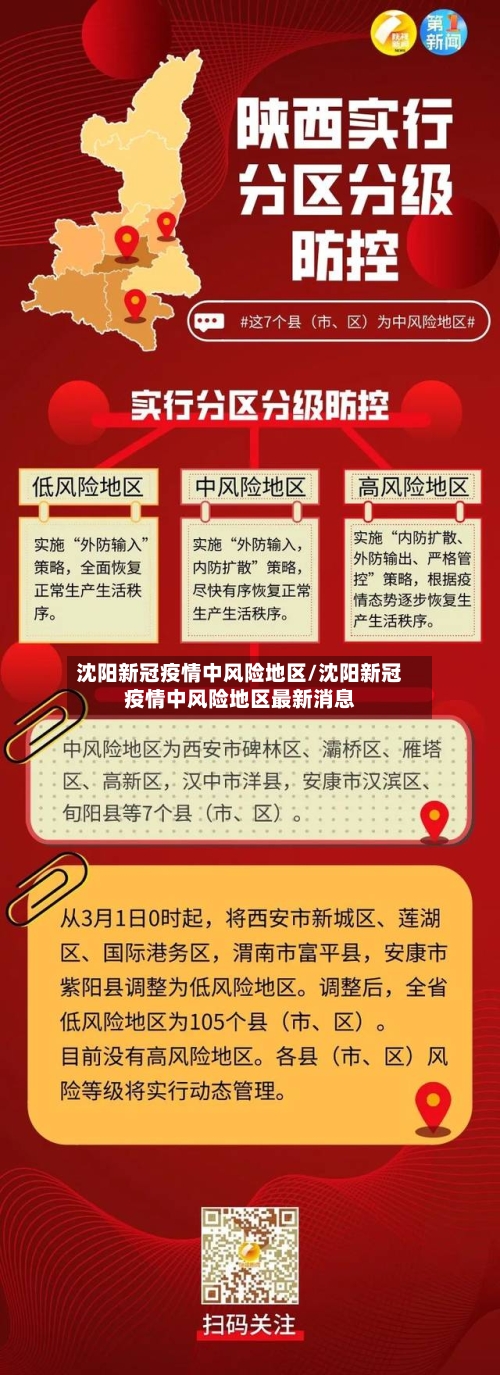 沈阳新冠疫情中风险地区/沈阳新冠疫情中风险地区最新消息-第2张图片
