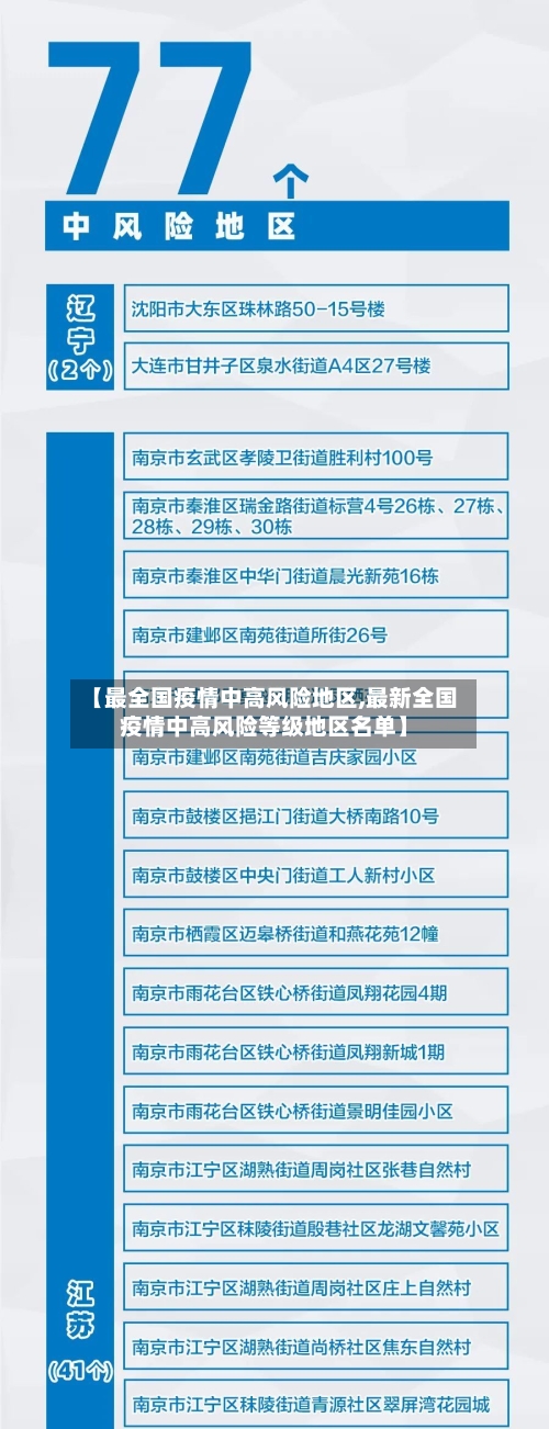 【最全国疫情中高风险地区,最新全国疫情中高风险等级地区名单】
