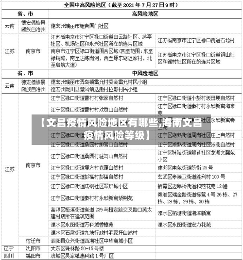 【文昌疫情风险地区有哪些,海南文昌疫情风险等级】