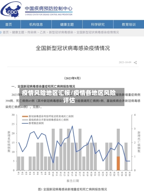 疫情风险地区汇报/疫情各地区风险评估