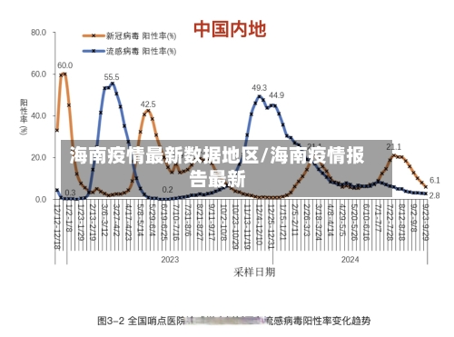海南疫情最新数据地区/海南疫情报告最新
