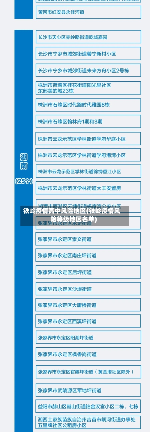 铁岭疫情高中风险地区(铁岭疫情风险等级地区名单)-第2张图片