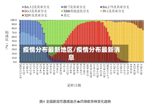疫情分布最新地区/疫情分布最新消息