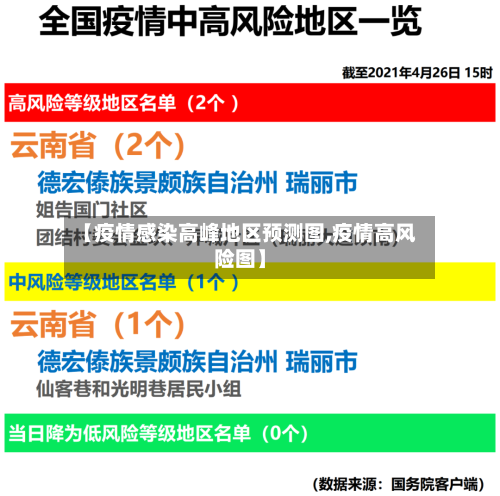 【疫情感染高峰地区预测图,疫情高风险图】-第2张图片