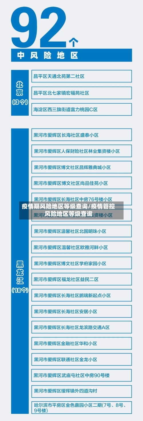 疫情期风险地区等级查询/疫情管控风险地区等级查询-第2张图片