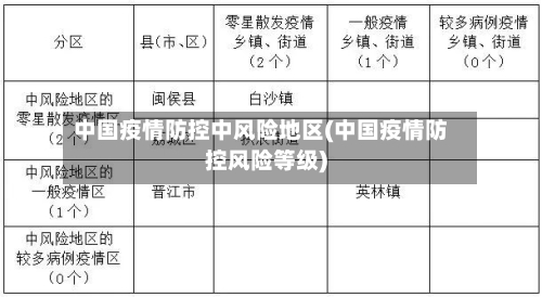 中国疫情防控中风险地区(中国疫情防控风险等级)