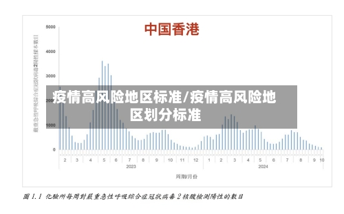 疫情高风险地区标准/疫情高风险地区划分标准