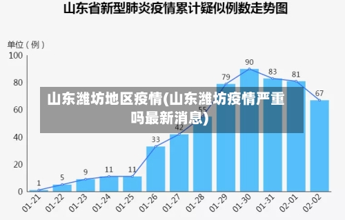 山东潍坊地区疫情(山东潍坊疫情严重吗最新消息)-第3张图片