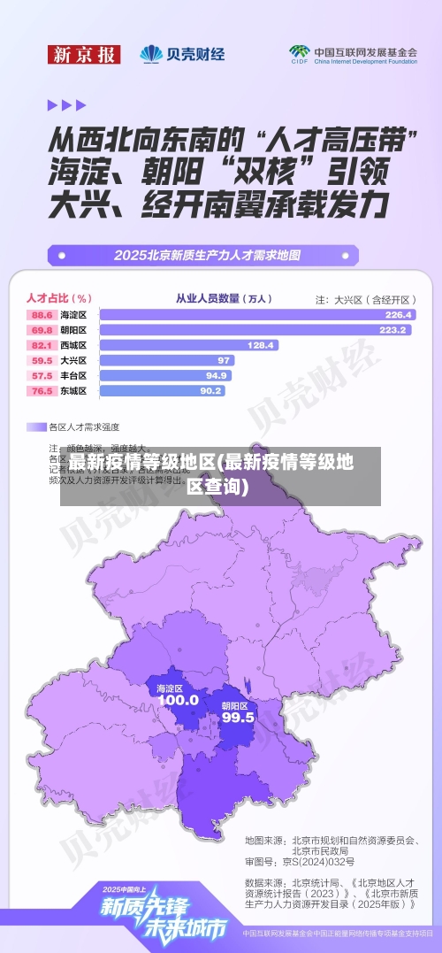 最新疫情等级地区(最新疫情等级地区查询)