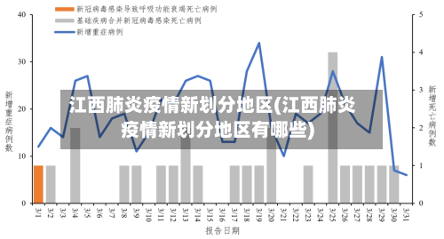 江西肺炎疫情新划分地区(江西肺炎疫情新划分地区有哪些)