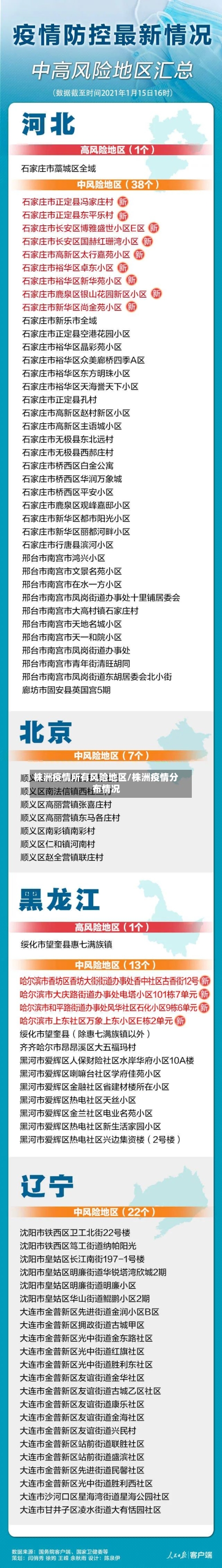 株洲疫情所有风险地区/株洲疫情分布情况