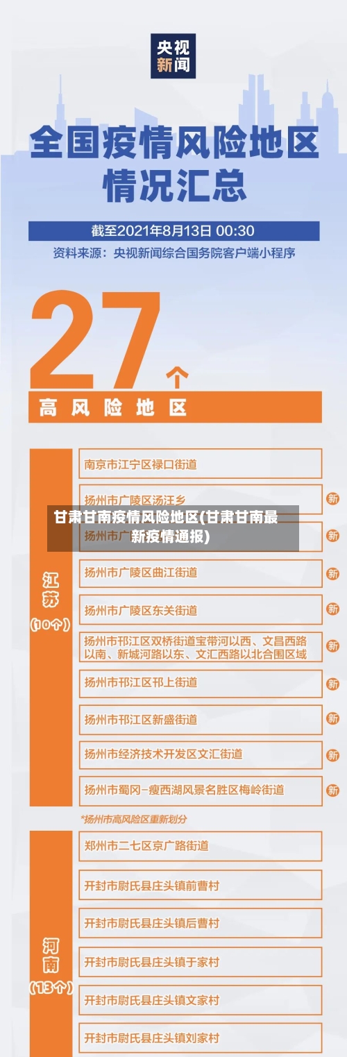 甘肃甘南疫情风险地区(甘肃甘南最新疫情通报)