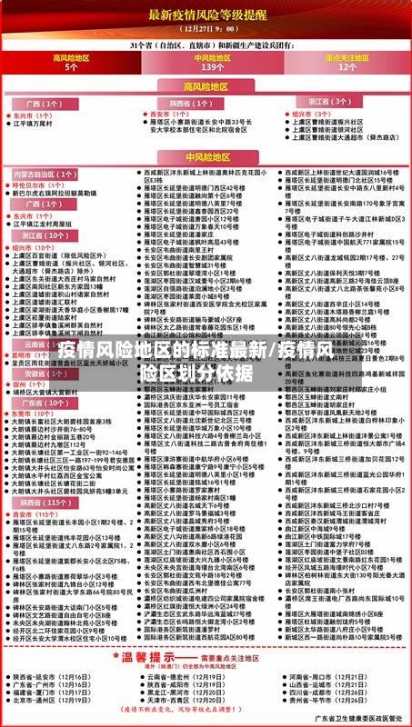 疫情风险地区的标准最新/疫情风险区划分依据