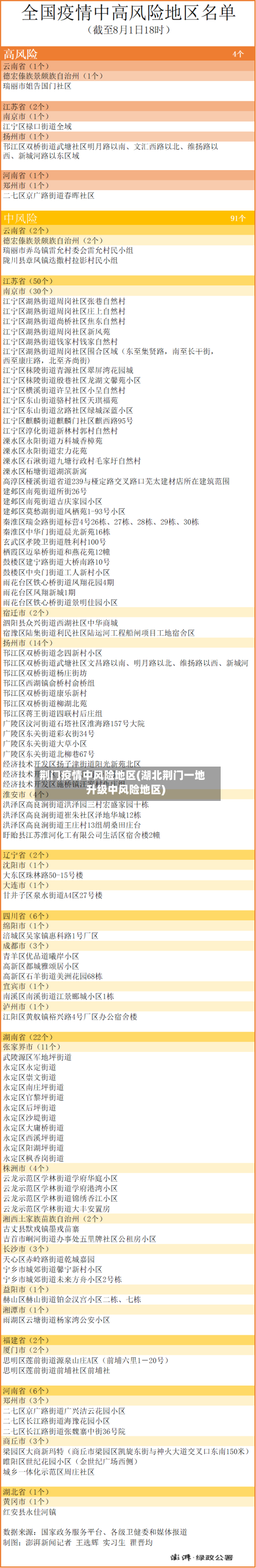 荆门疫情中风险地区(湖北荆门一地升级中风险地区)