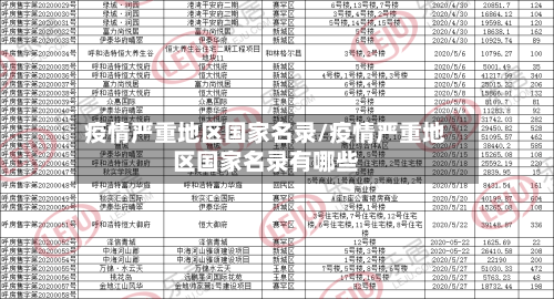 疫情严重地区国家名录/疫情严重地区国家名录有哪些-第2张图片