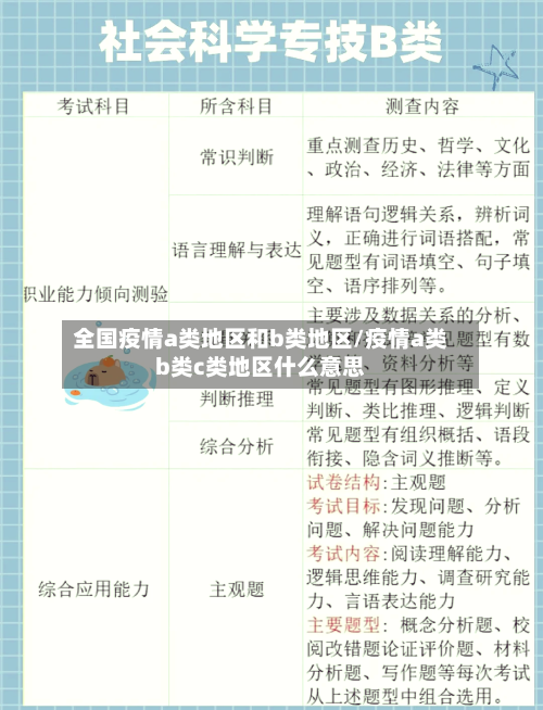 全国疫情a类地区和b类地区/疫情a类b类c类地区什么意思-第2张图片
