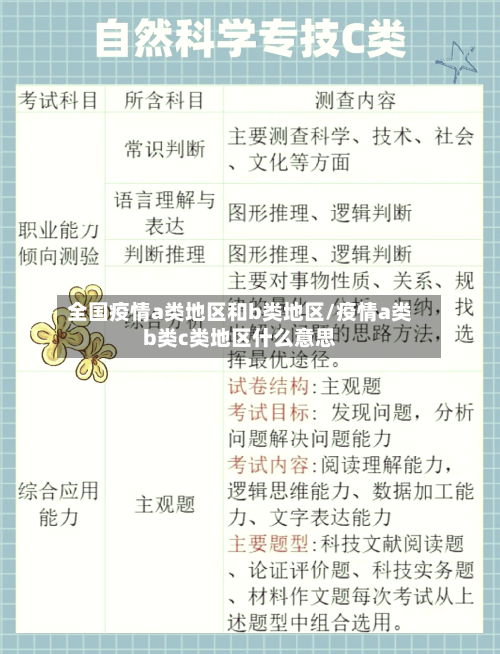 全国疫情a类地区和b类地区/疫情a类b类c类地区什么意思