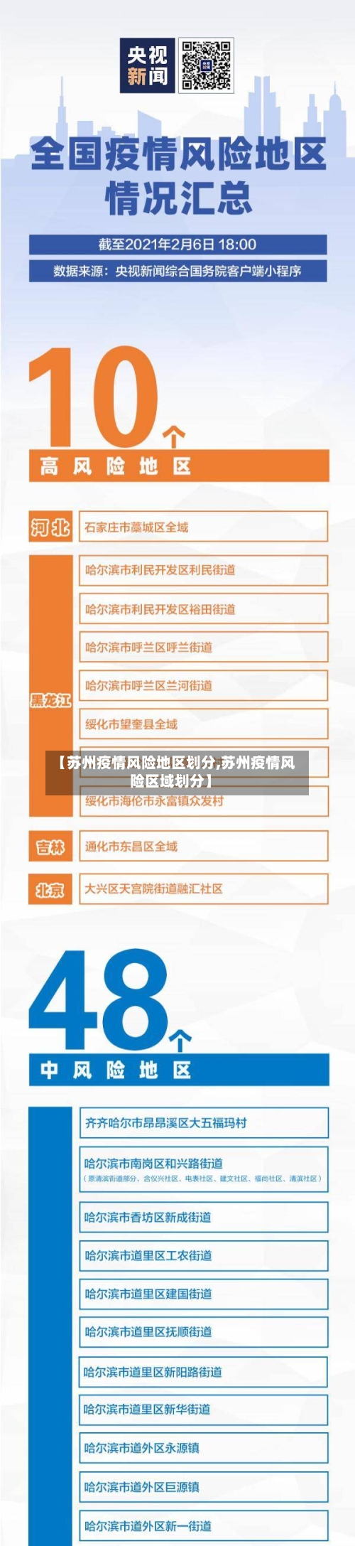 【苏州疫情风险地区划分,苏州疫情风险区域划分】-第3张图片