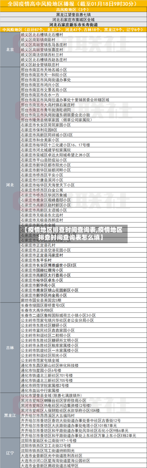 【疫情地区排查时间查询表,疫情地区排查时间查询表怎么填】