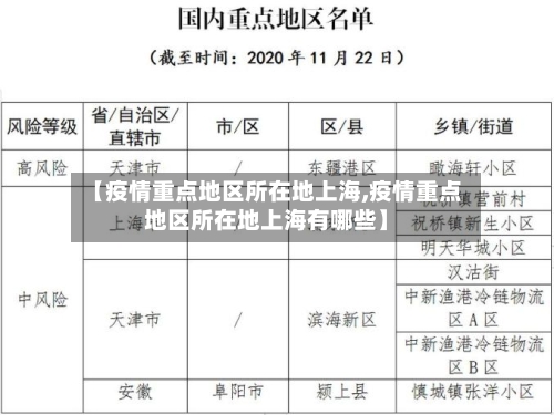【疫情重点地区所在地上海,疫情重点地区所在地上海有哪些】-第2张图片