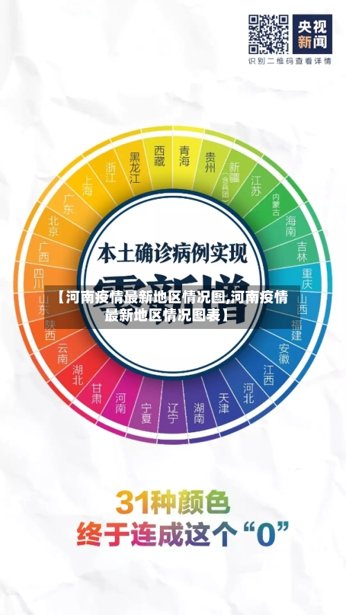 【河南疫情最新地区情况图,河南疫情最新地区情况图表】
