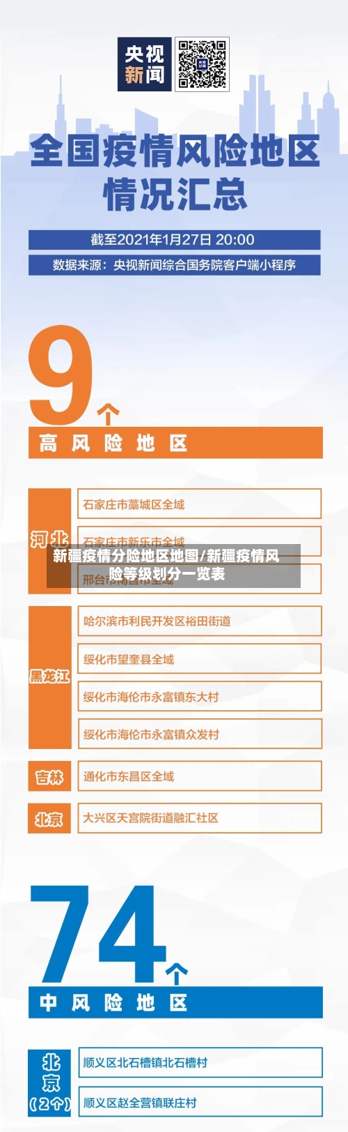 新疆疫情分险地区地图/新疆疫情风险等级划分一览表