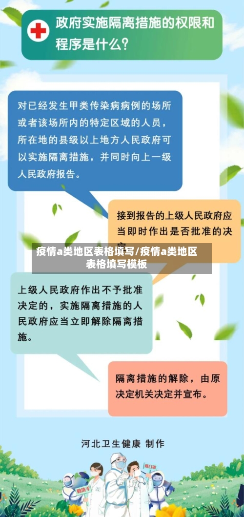 疫情a类地区表格填写/疫情a类地区表格填写模板