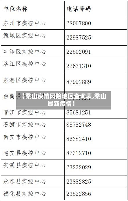 【梁山疫情风险地区查询表,梁山最新疫情】
