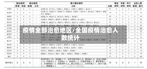 疫情全部治愈地区/全国疫情治愈人数统计