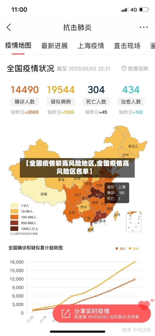 【全国疫情较高风险地区,全国疫情高风险区名单】-第3张图片