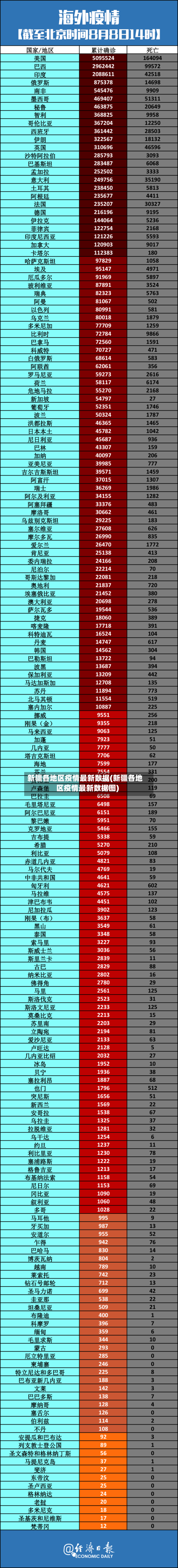 新疆各地区疫情最新数据(新疆各地区疫情最新数据图)-第2张图片