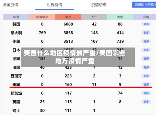 美国什么地区疫情最严重/美国哪些地方疫情严重