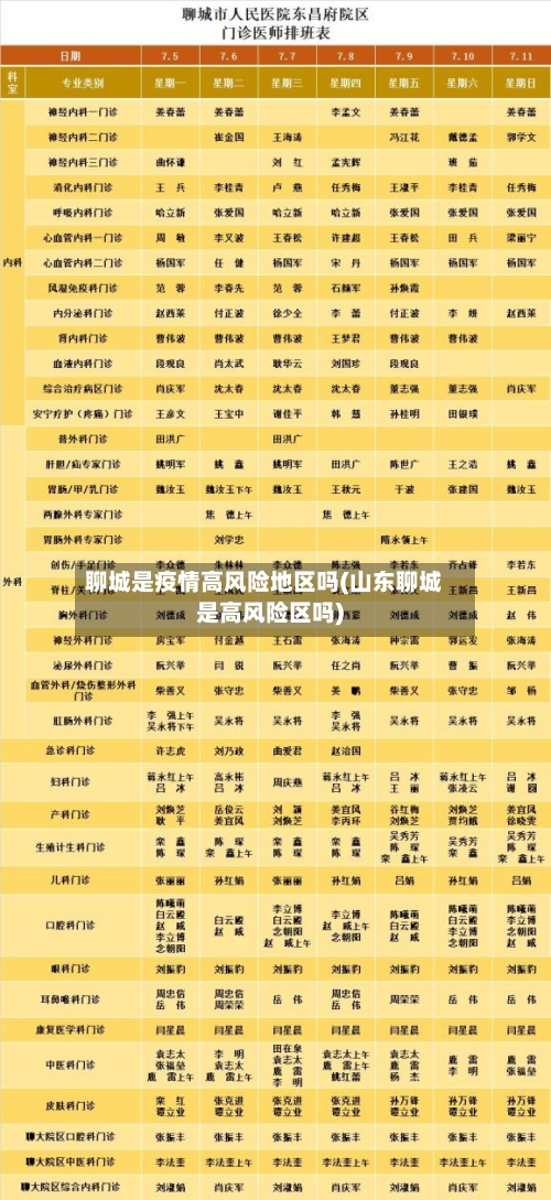 聊城是疫情高风险地区吗(山东聊城是高风险区吗)-第2张图片