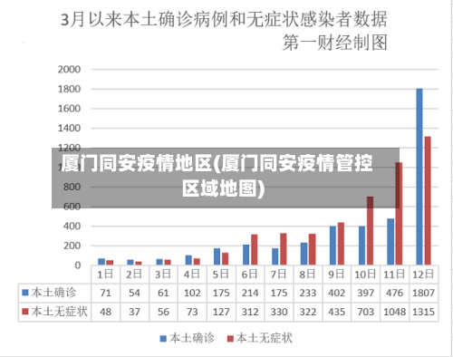 厦门同安疫情地区(厦门同安疫情管控区域地图)