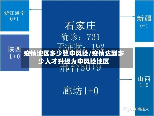 疫情地区多少算中风险/疫情达到多少人才升级为中风险地区-第2张图片