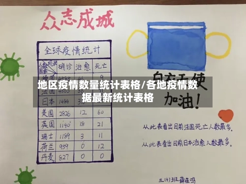 地区疫情数量统计表格/各地疫情数据最新统计表格