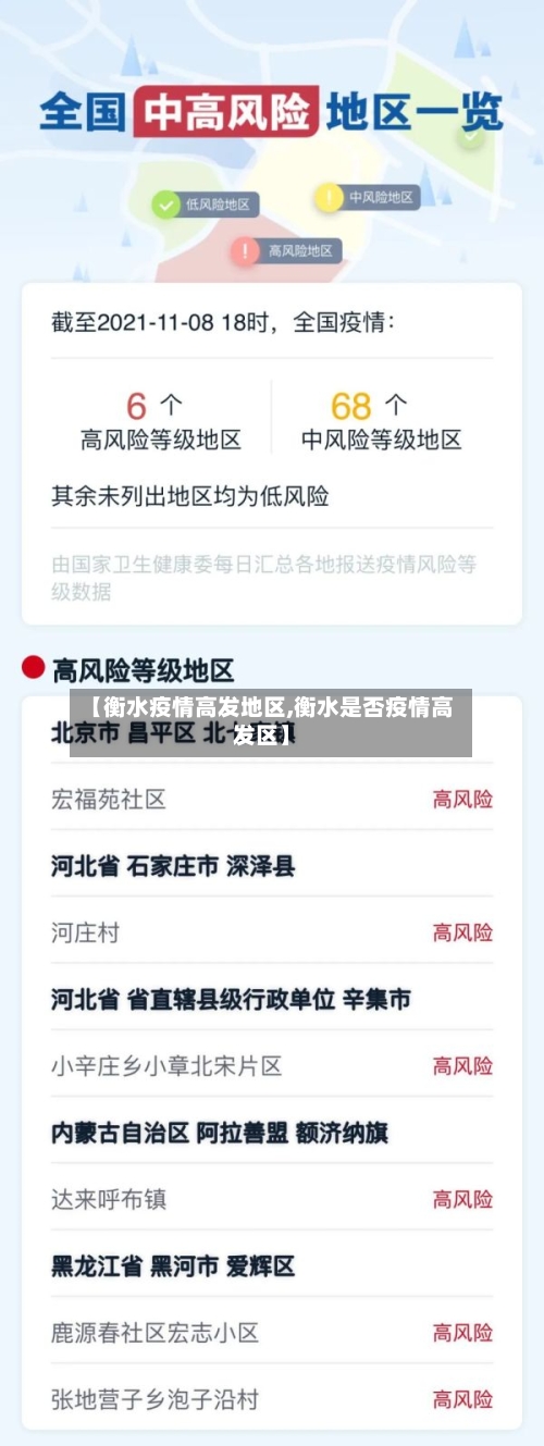 【衡水疫情高发地区,衡水是否疫情高发区】