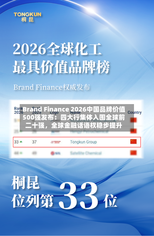 Brand Finance 2026中国品牌价值500强发布：四大行集体入围全球前二十强，全球金融话语权稳步提升