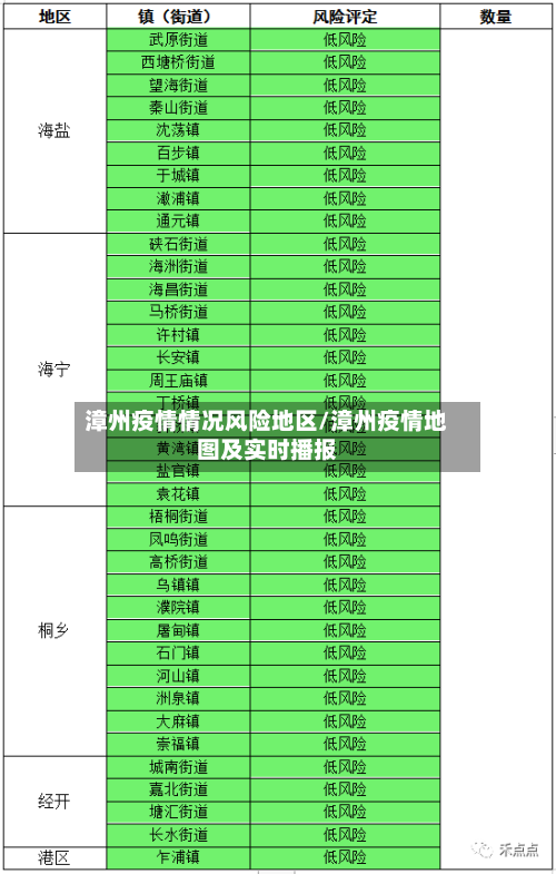漳州疫情情况风险地区/漳州疫情地图及实时播报