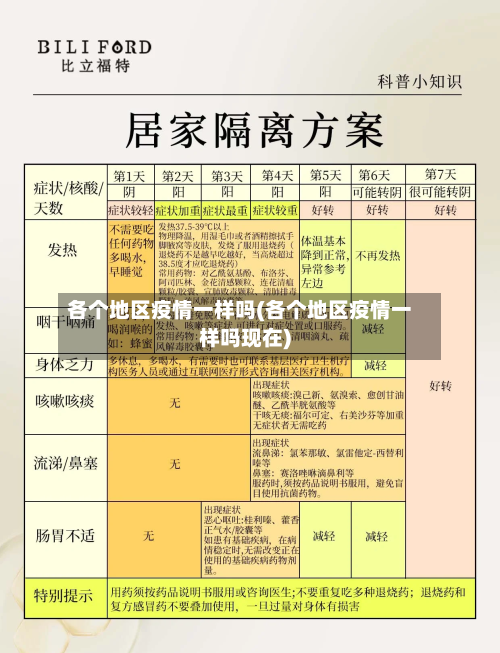 各个地区疫情一样吗(各个地区疫情一样吗现在)