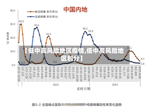 【低中高风险地区疫情,低中高风险地区划分】