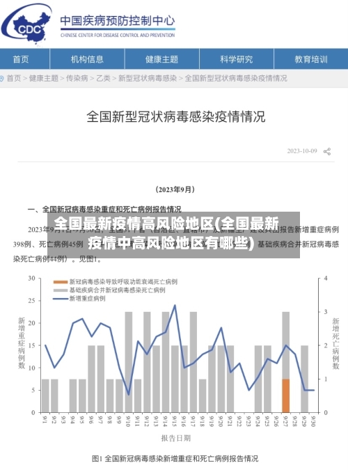 全国最新疫情高风险地区(全国最新疫情中高风险地区有哪些)