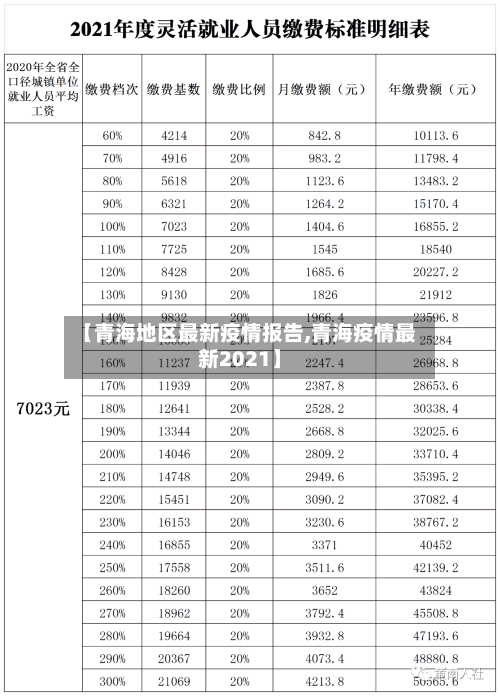 【青海地区最新疫情报告,青海疫情最新2021】