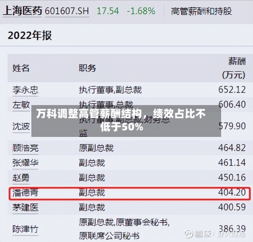 万科调整高管薪酬结构,绩效占比不低于50%