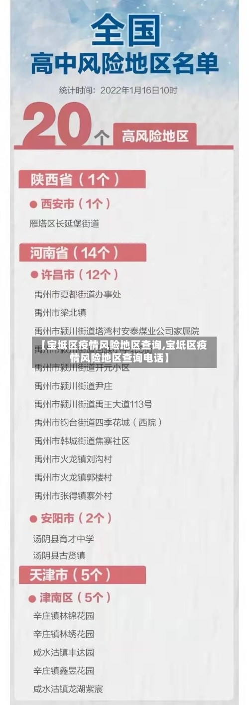 【宝坻区疫情风险地区查询,宝坻区疫情风险地区查询电话】