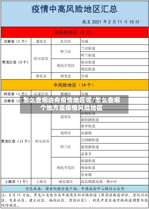 怎么查哪边有疫情地区呢/怎么查哪个地方是疫情风险地区